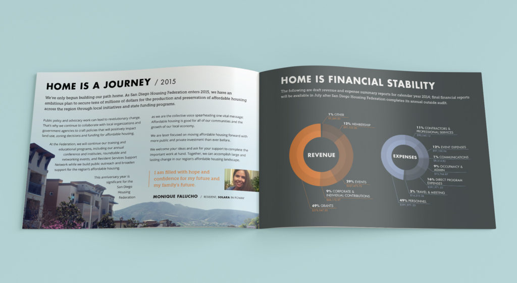 Annual report charts